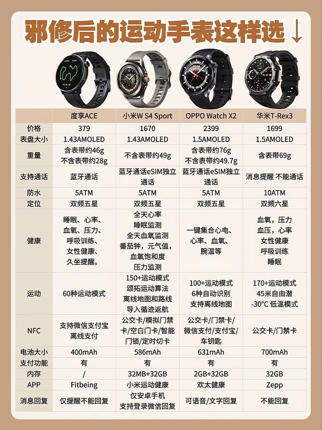 “学生党实测!300档运动手表选这几块,防水健身两不误⌚️”